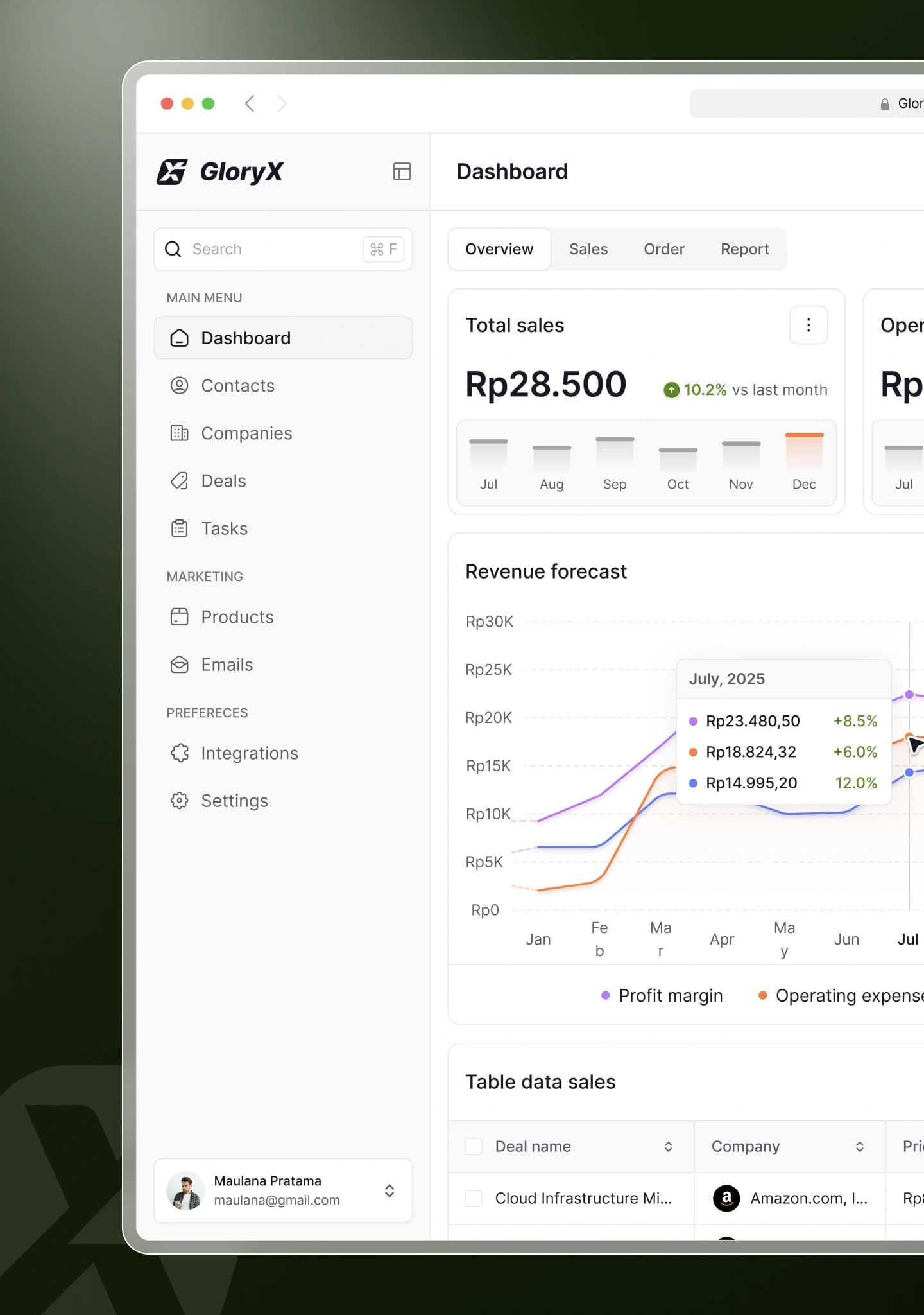 GloryX Dashboard
